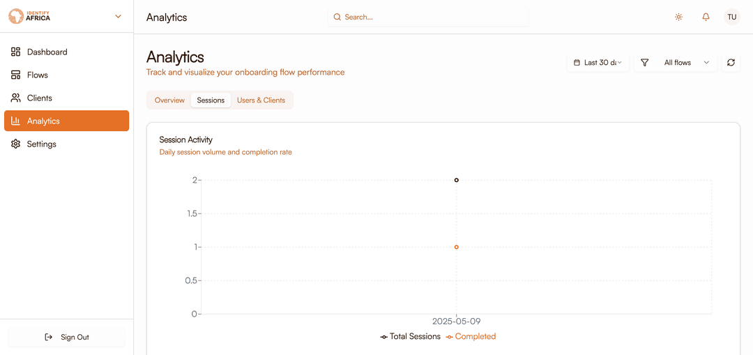Analytics Dashboard